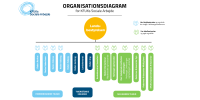 Organisationsdiagram - horisontalt